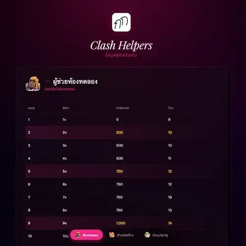 ข้อมูลผู้ช่วย