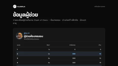 ข้อมูลผู้ช่วย