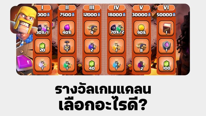 รางวัลเกมแคลนเดือนพฤศจิกายน 2566 เลือกอะไรดี?